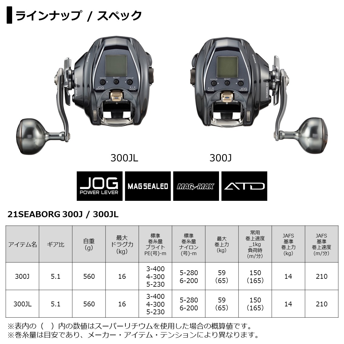 ダイワ 21 シーボーグ 300J - 上島釣具店