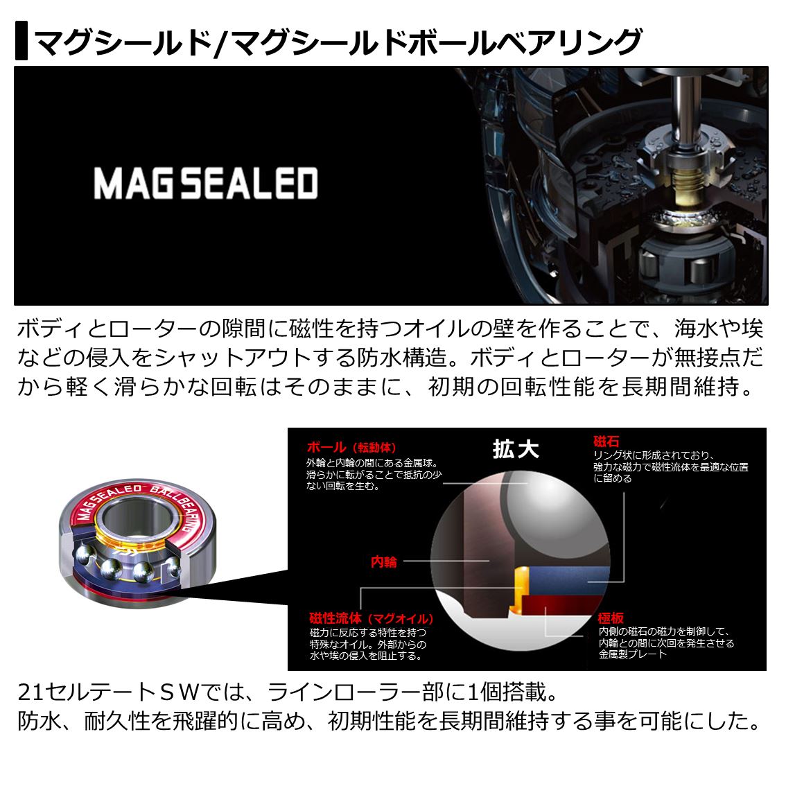 ダイワ 21 セルテート SW 18000-H - 上島釣具店