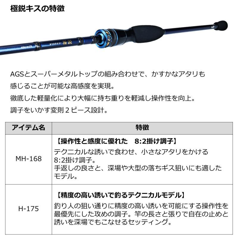 ダイワ 極鋭 キス MH-168 - 上島釣具店