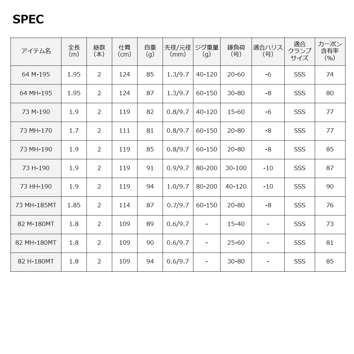 ダイワ リーディング LG 73HH-190 - 上島釣具店