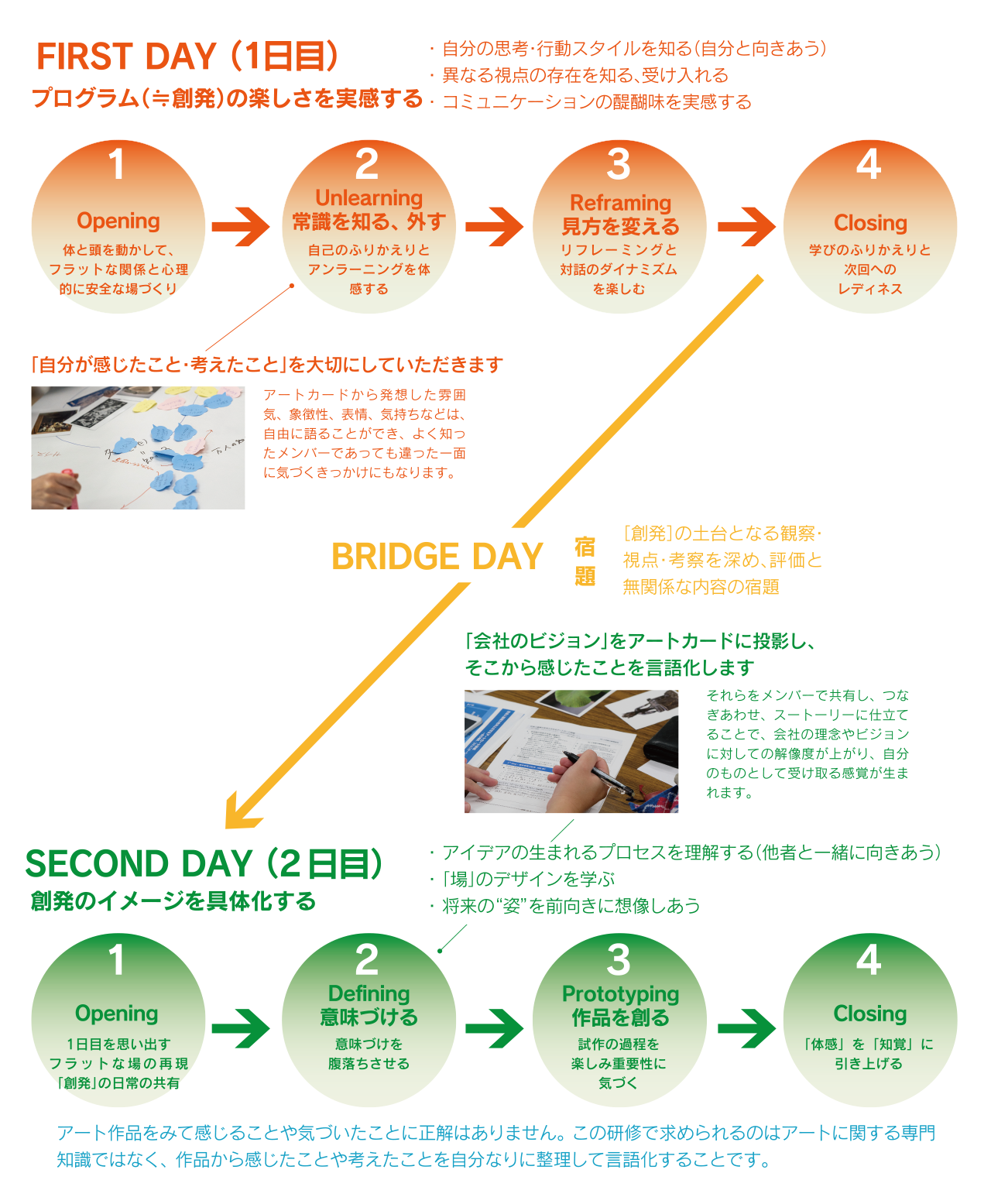 アートで「創発性」を刺激し、DX推進と持続的成長を加速させる<br