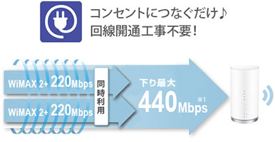Speed Wi-Fi HOME L01/L01s│UQ WiMAX（wifi/ルーター）【公式】