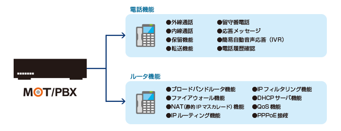 平成テクノロジー｜POS・IPC・KIOSK・券売機 製品一覧