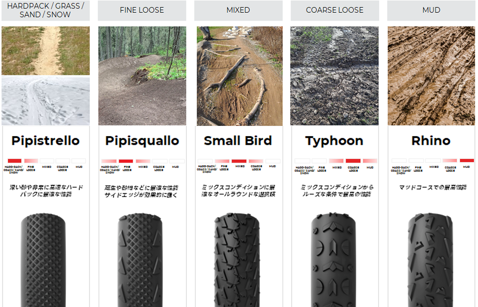 Vittoria（ヴィットリア）Bicycle Tires 【ヴィットリア新製品