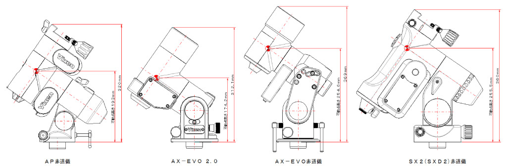 AX-EVO 2.0 CP+2026 特設ページ | ビクセン Vixen