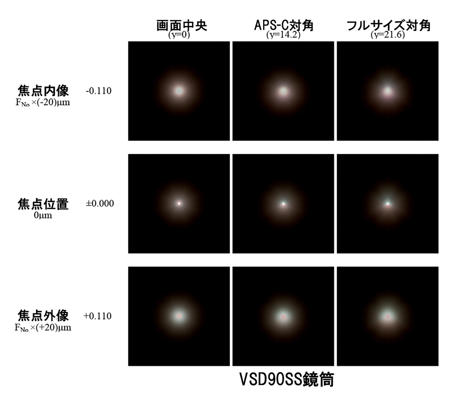Vixen 天体望遠鏡 VSD90SS鏡筒 | ビクセン Vixen