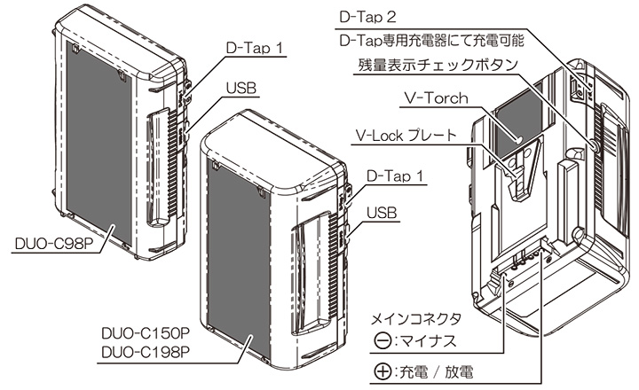 DUO-C198P】 IDX Vマウントタイプリチウムイオンバッテリー ｜ ビデオ