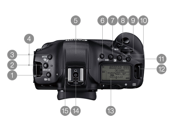 EOS-1D X Mark III ボディー】 Canon フルサイズ一眼レフカメラ