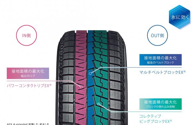 ニュース｜横浜ゴム、乗用車用スタッドレスタイヤ「アイスガード