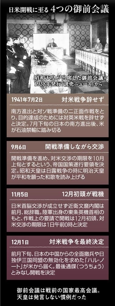 太平洋戦争 開戦:11歳で少尉に任官された昭和天皇、軍人の自覚を持っ