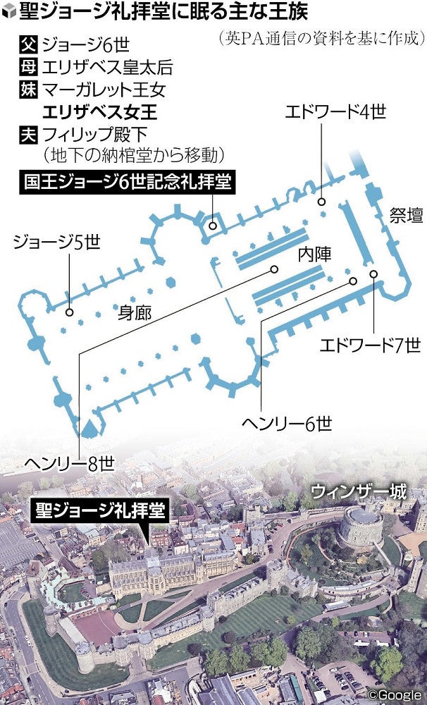 エリザベス女王きょう埋葬…亡き父のため私費で増築した礼拝堂で永遠の