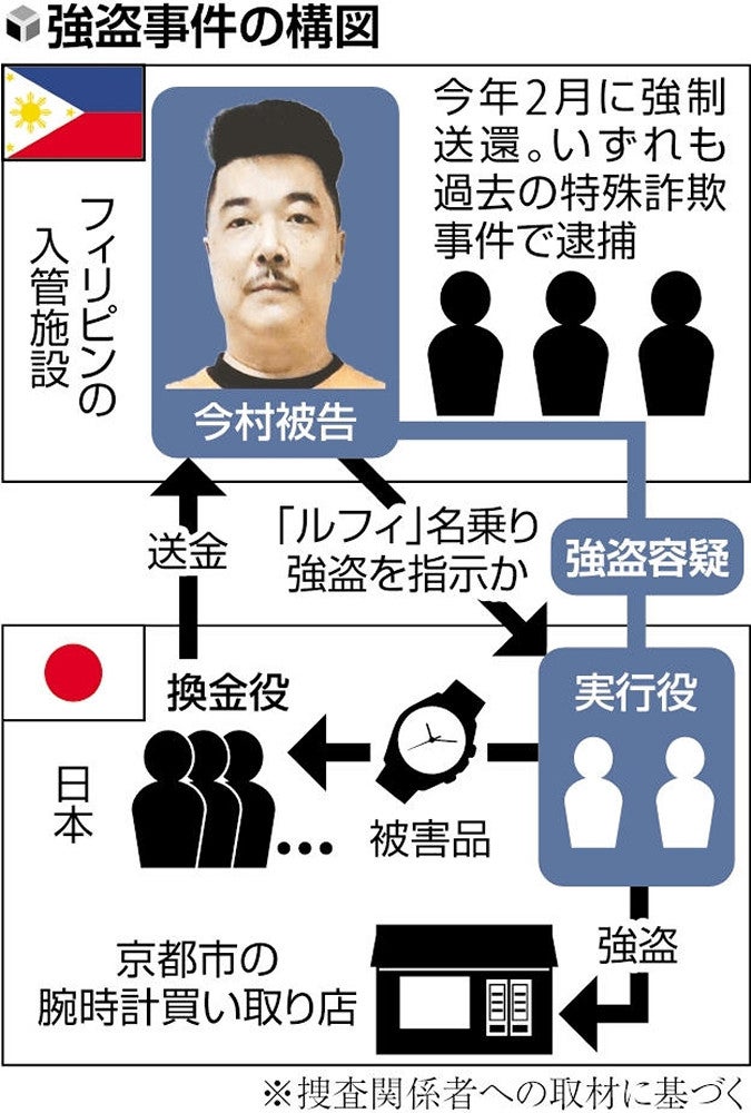 闇バイト強盗」指示役を初の逮捕へ…「ルフィ」今村磨人被告