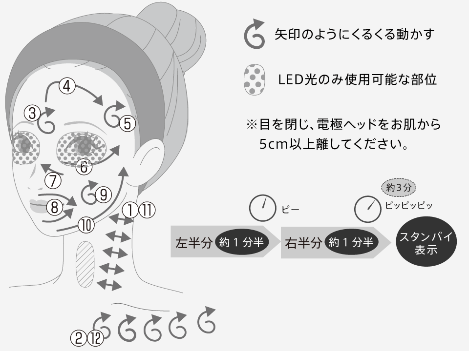 次世代エイジングケア技術搭載。デイリーでも使える多機能本格美顔器