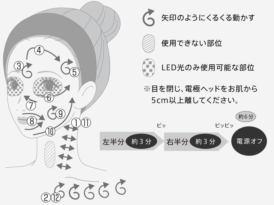 次世代エイジングケア技術搭載。デイリーでも使える多機能本格美顔器