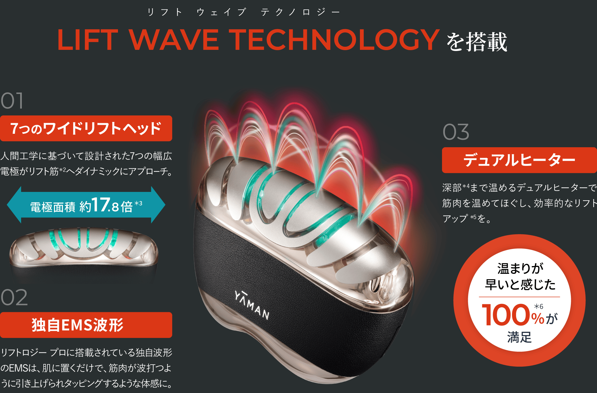 1回1分置くだけ。リフトケア特化型美顔器。 「リフトロジープロ