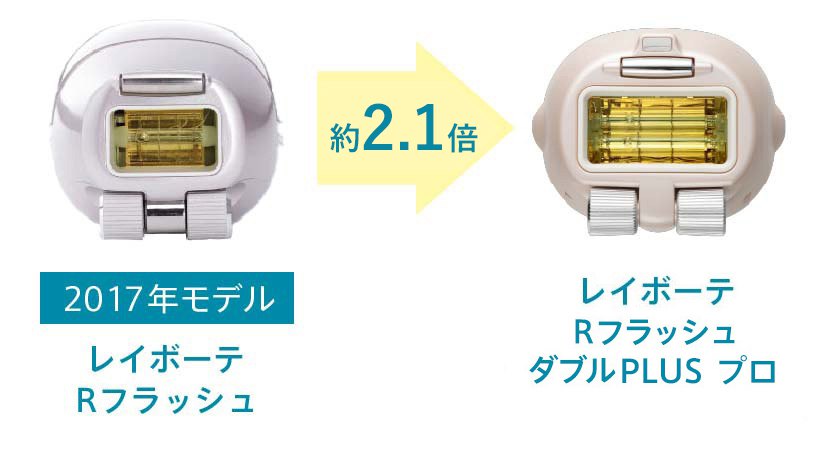 レイボーテ Rフラッシュ ダブルPLUS プロ | YA-MAN TOKYO JAPAN