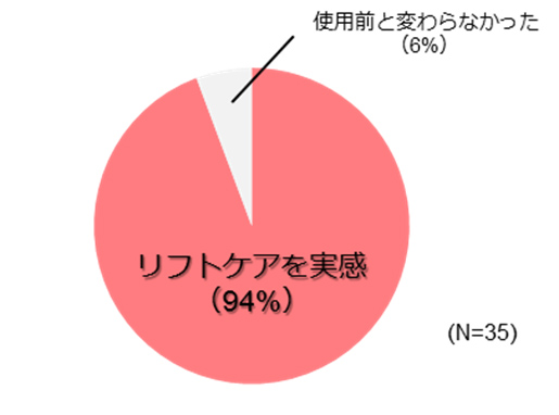 RF美顔器シリーズに新モデル登場。RF(ラジオ波)と赤色LEDでより潤い