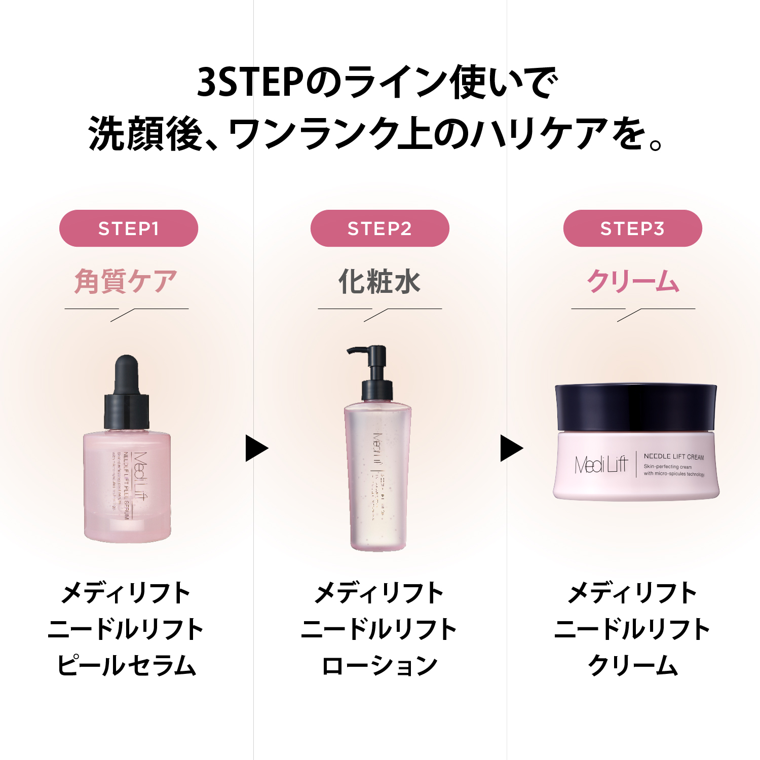約11％OFF】メディリフト ニードルリフトスキンケア3STEPセット（角質