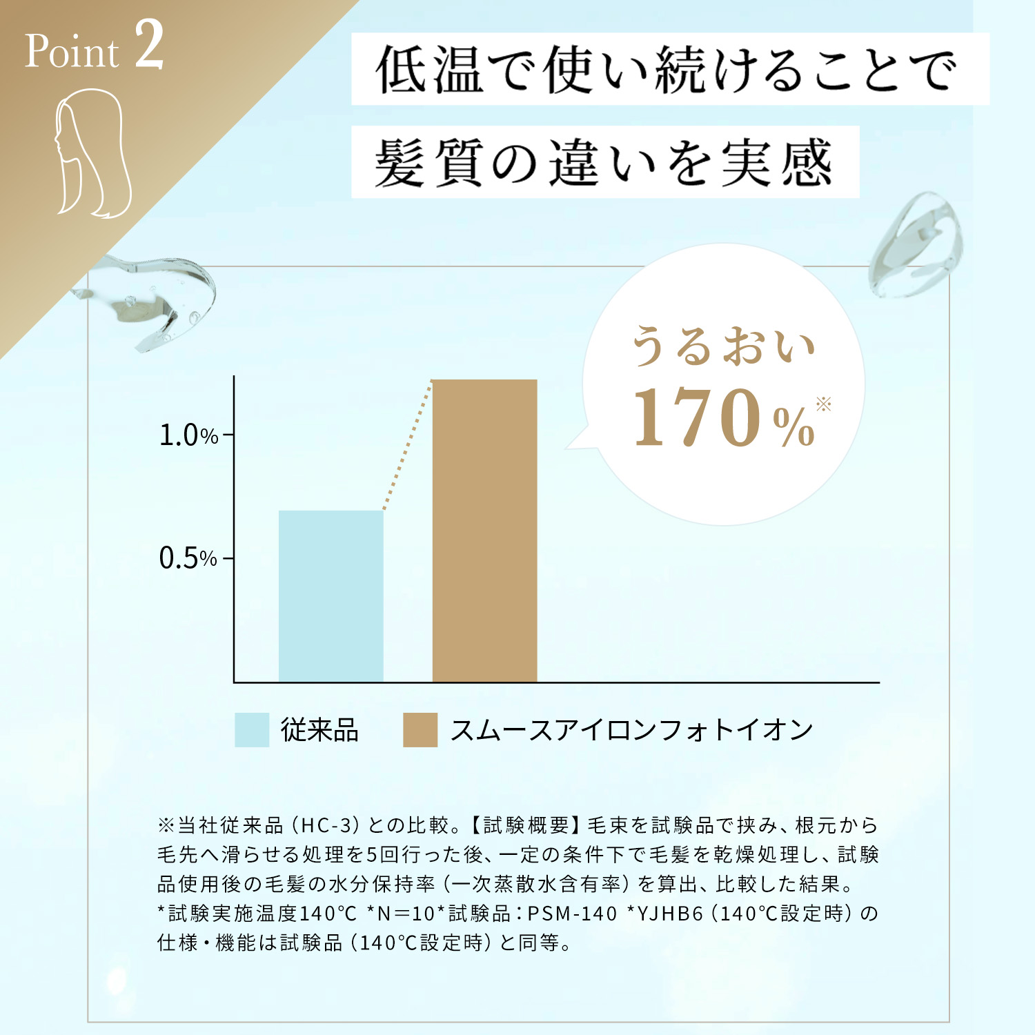 スムースアイロンフォトイオン プラス｜ヤーマン公式通販サイト