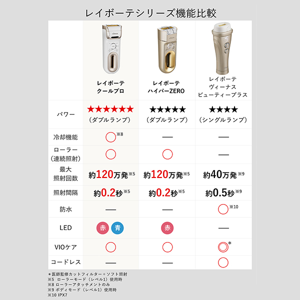 レイボーテ クールプロ｜ヤーマン公式通販サイト | ヤーマンオンライン