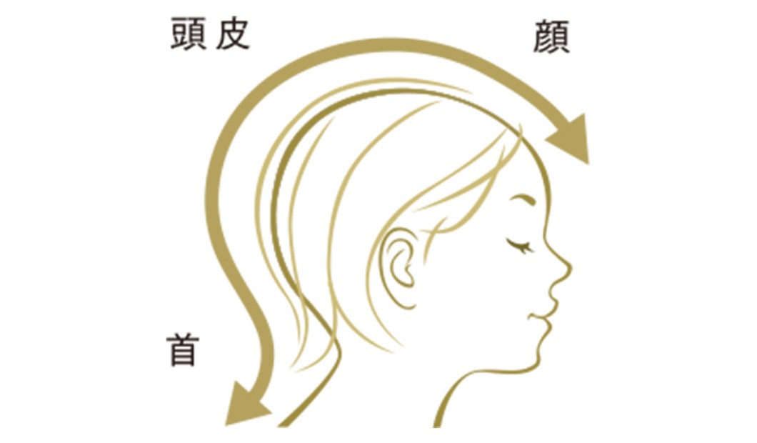 ヴェーダリフト｜YA-MAN PROFESSIONAL (ヤーマン プロフェッショナル