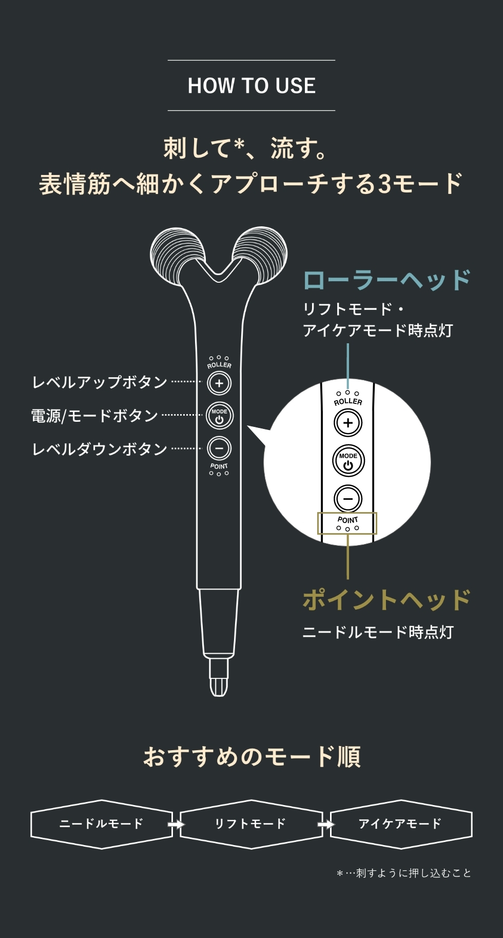 WAVY ニードルリフトポインター SP｜ヤーマン公式通販サイト