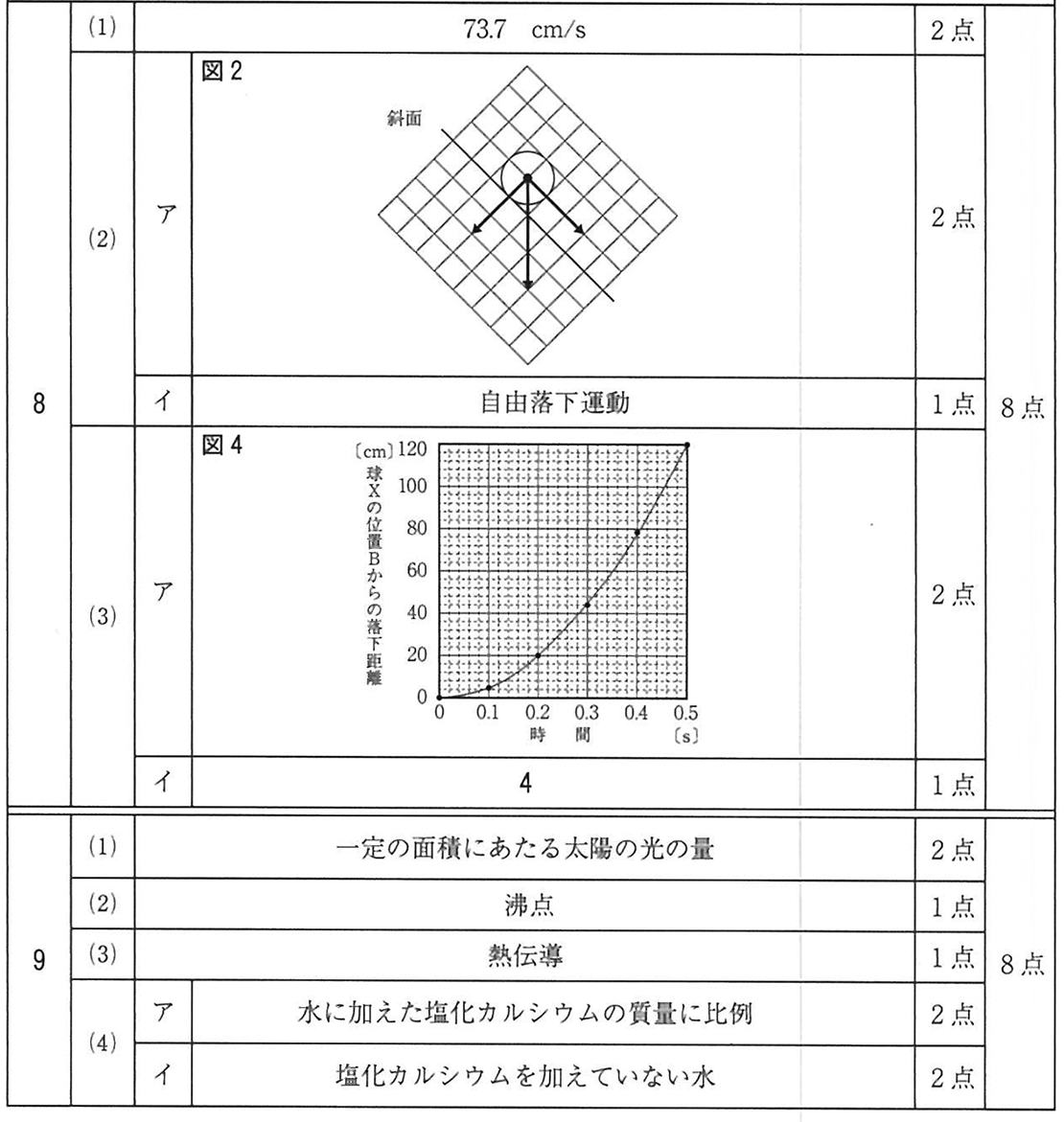 理科｜2025年度 入試解答速報