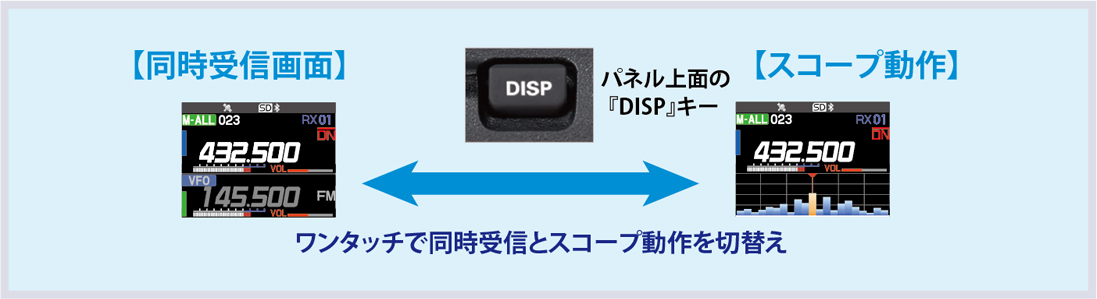 商品情報 - FTM-500D / FTM-500DS／八重洲無線株式会社