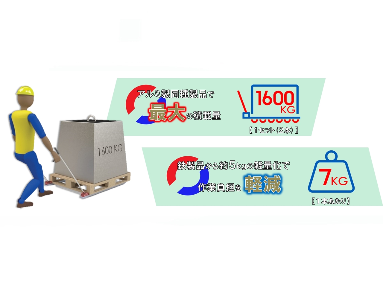 アルミ製ジョロダー L=1100セット SAS110A308K - トラックボディパーツ