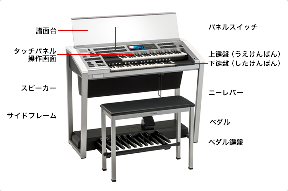 エレクトーンのしくみ:パーツの名前を知ろう - 楽器解体全書 - ヤマハ
