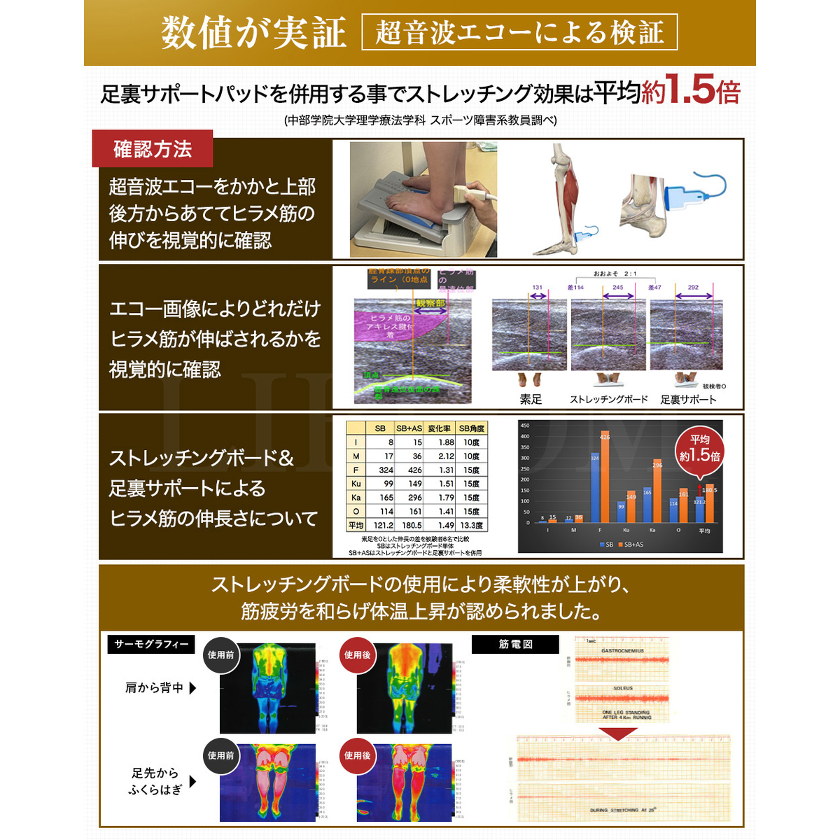 アサヒ ストレッチングボード 足裏サポート付き | かぜとゆき