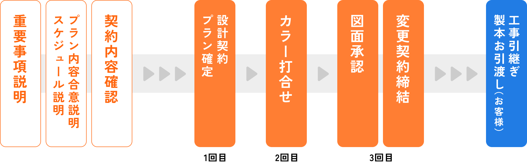 ヤマト住建のFIX（フィックス）:高性能住宅をお手頃な新価格で。1,420