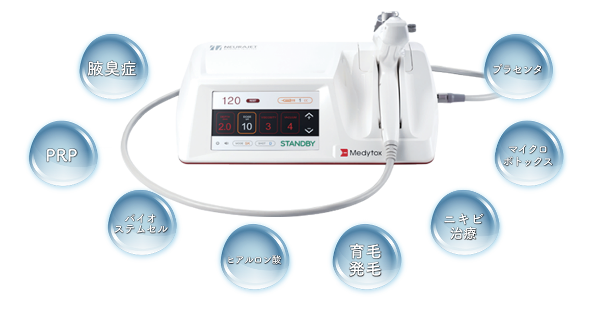 水光治療 | 久留米市で水光治療なら やまうちクリニック NEURAJET Plus導入