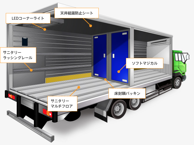冷蔵・冷凍車｜製品情報｜矢野特殊自動車