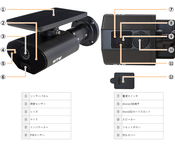 WTW-IPWS1103HB ソーラー充電・SDカード録画対応Wi-Fiワイヤレス業務用