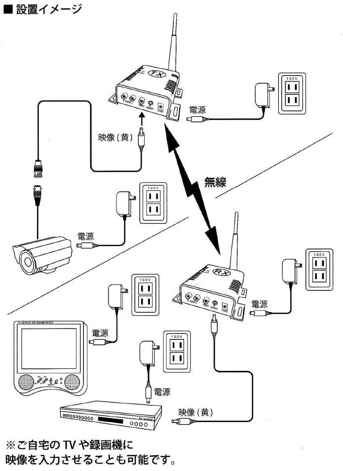 WTW-TR23 高画質デジタル2.4GHz無線送受信機 | ワイヤレスシステム