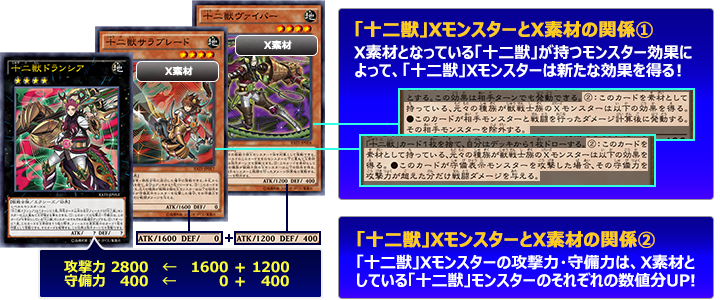 十二獣」特集：新感覚のX召喚！そしてX素材が重要な役割を持ち、新たな