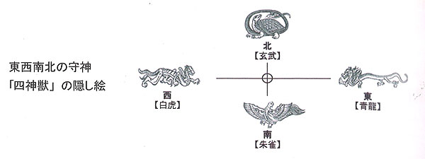 山水の掛け軸 国関秀峰作 四神相応山水図