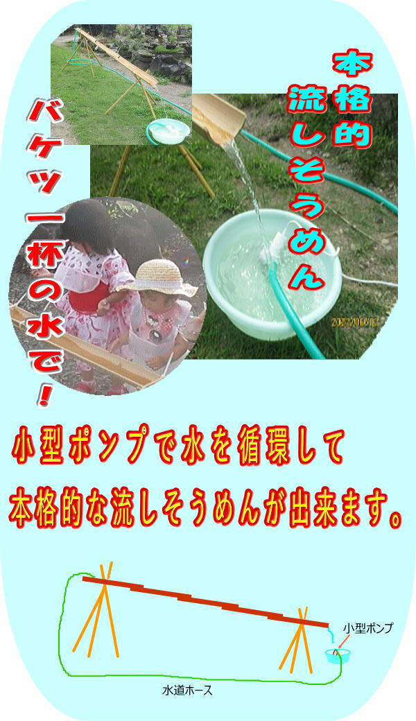 循環式流しそうめん竹セット2mの商品情報 流しそうめん用竹セット