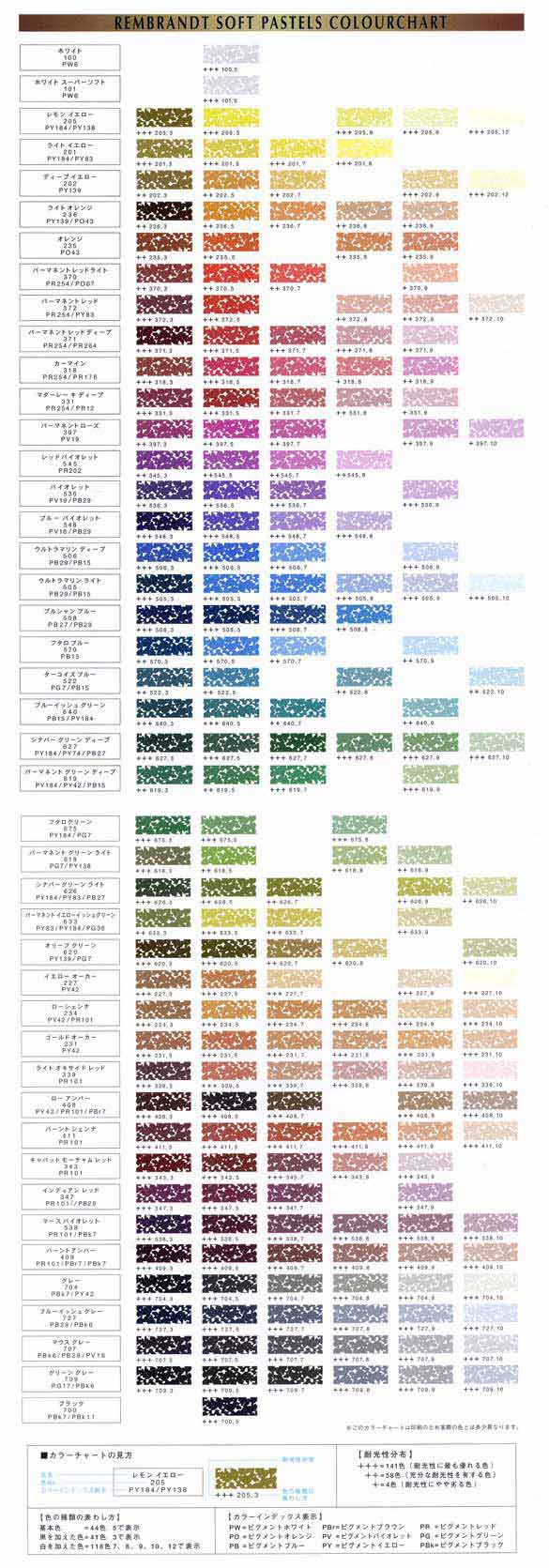 レンブラント ソフトパステル ハーフ 90色セット 紙箱入り | ゆめ画材