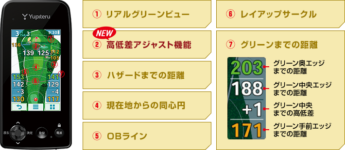 YGN7000 ゴルフナビ | Yupiteruダイレクト｜Yupiteru(ユピテル)の公式