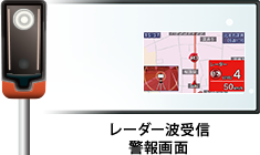 A530｜GPS&レーダー探知機｜Yupiteru（ユピテル）