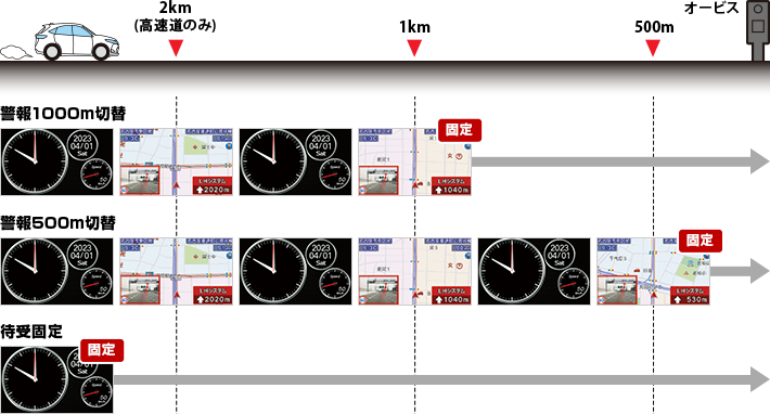 GS1100 機能詳細｜レーザー&レーダー探知機｜Yupiteru(ユピテル)