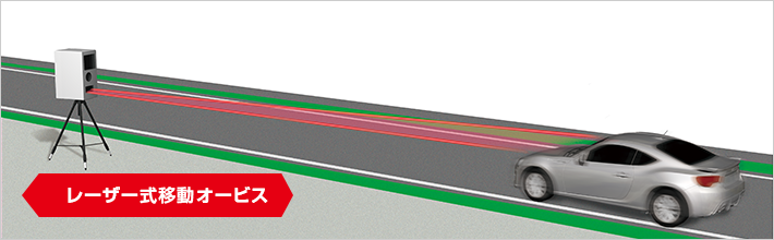 LS100｜レーザー＆レーダー探知機｜Yupiteru（ユピテル）