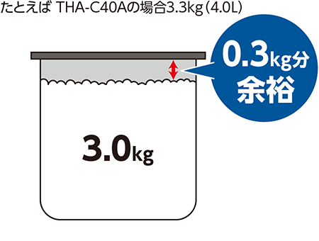 THA-C40A・C60A・C80A | 業務用電子ジャー | 業務用商品 ｜ 商品情報