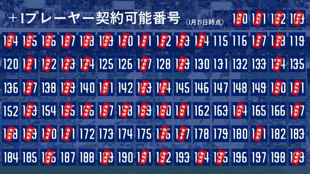 2024シーズン「＋1プレーヤーユニフォーム」販売のお知らせ