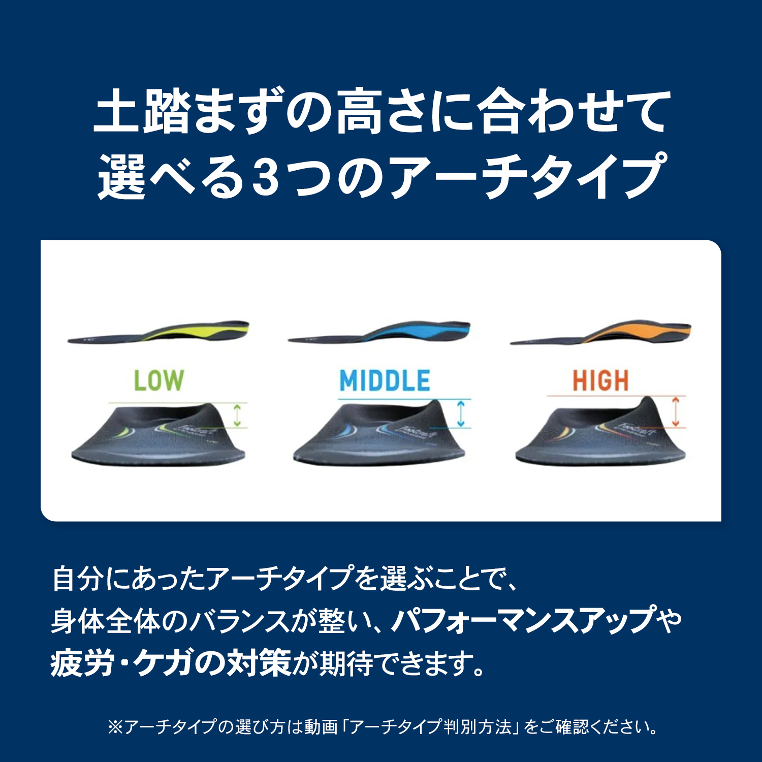 スポーツインソール ザムスト Footcraft STANDARD クッション+ まるで