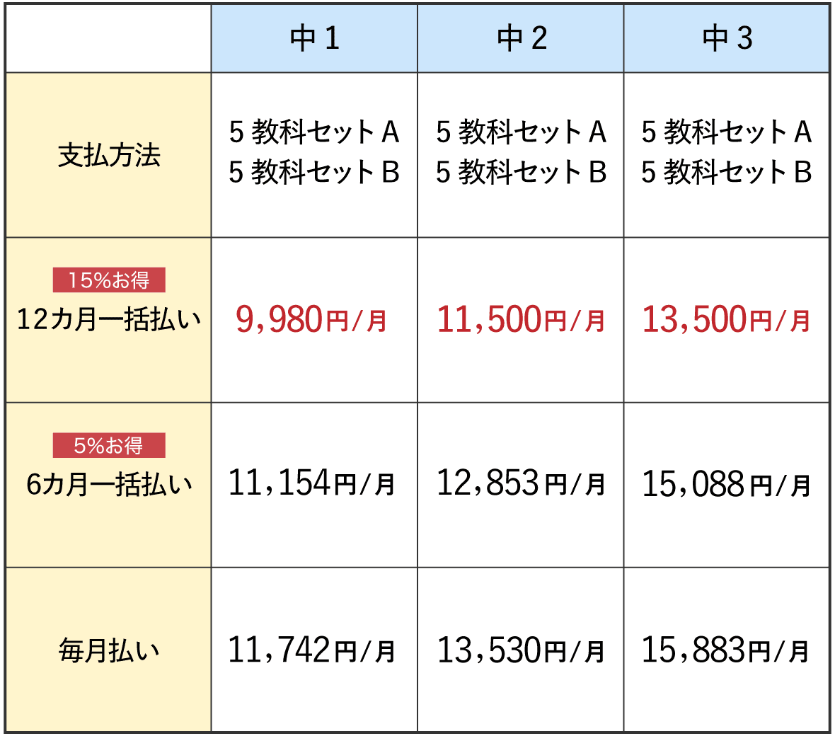 高校受験コース 2026年度 受講会費・受講環境 - Z会の通信教育 中学生