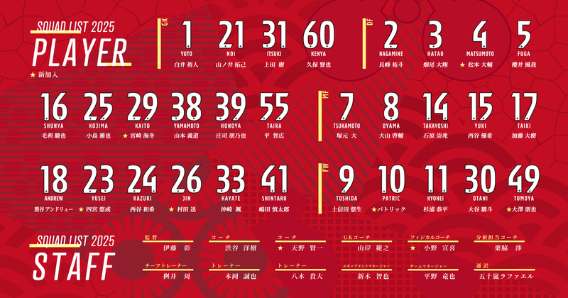 2025シーズン新体制及び背番号決定のお知らせ｜ツエーゲン金沢 公式