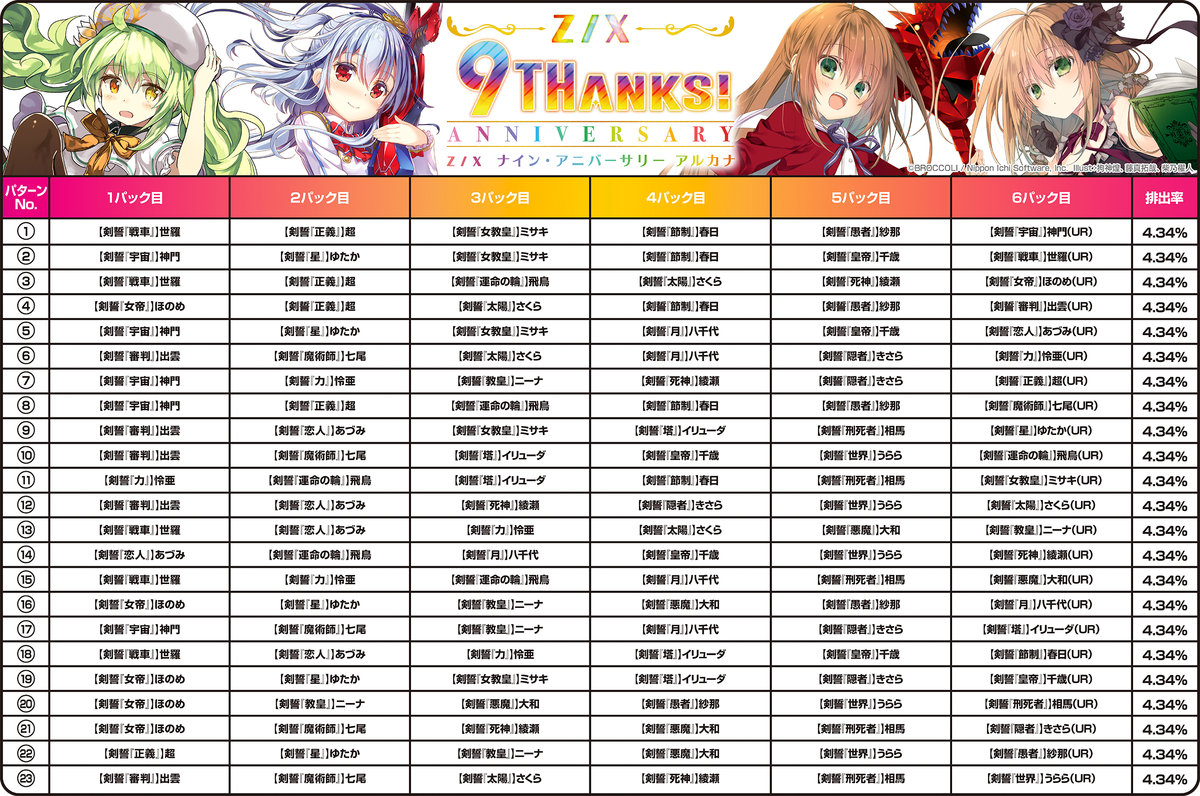 Topics No.0421 ｜ Z/X - Zillions of enemy X - ゼクス公式サイト